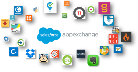 Applications To Streamline Your Business Operations - Salesforce Appexchange (525x258)