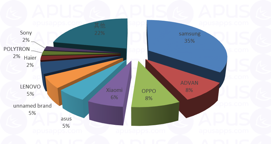 Average Minutes & Peak Time In Productivity Apps - Philippine Transportation Statistics 2015 (865x459)