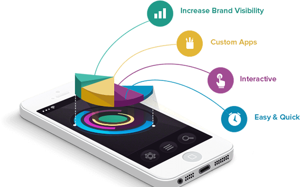 Apps For Productivity, Profitability And More - Mobile App Development (840x450)