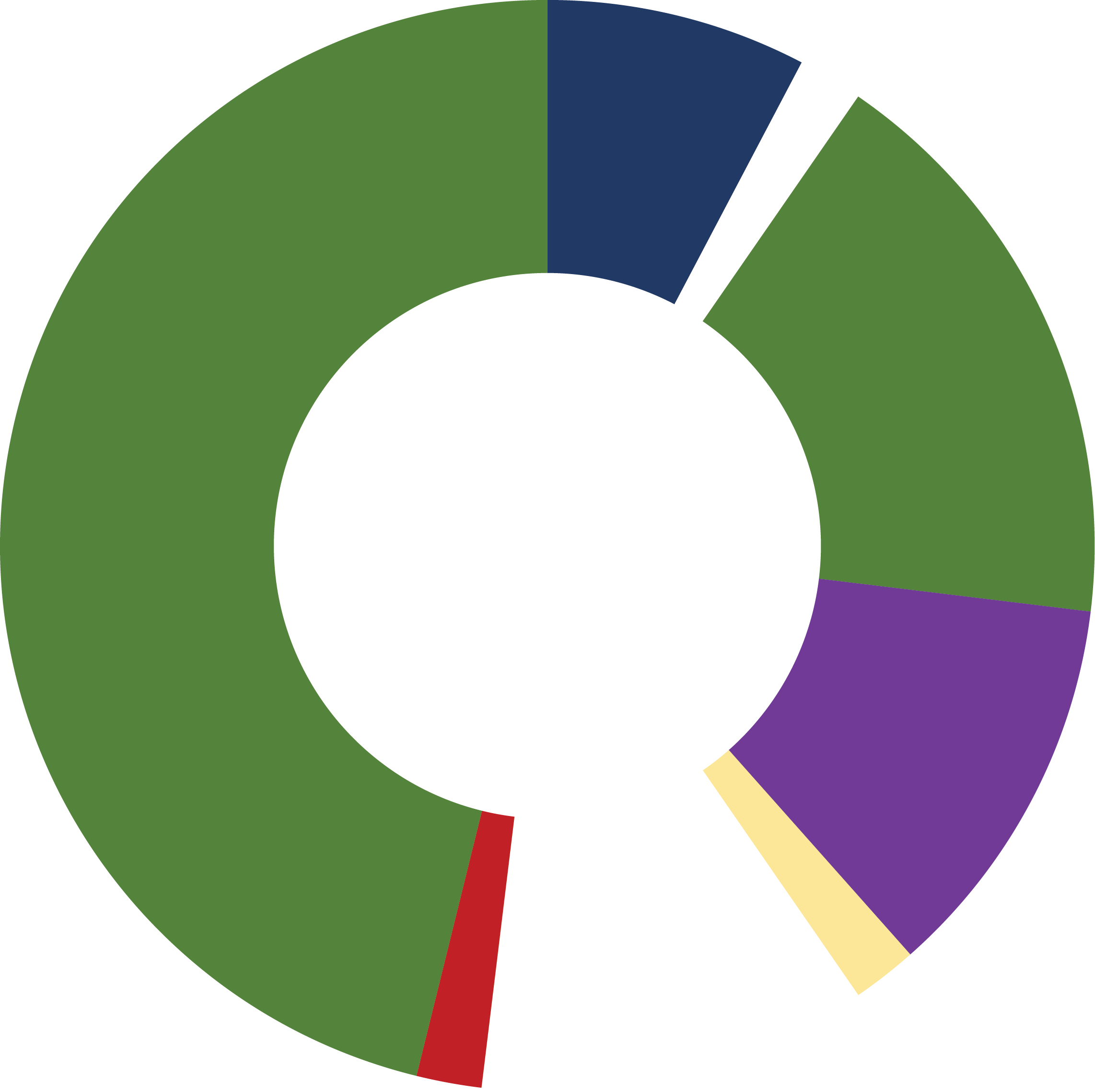 Circle Of The Church Year - Circle (2284x2279)