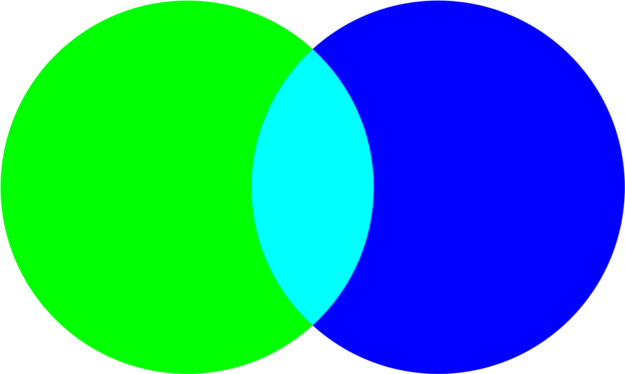 Venn Diagram Cliparts 24, Buy Clip Art - Cyan Blue And Green (2000x1202)