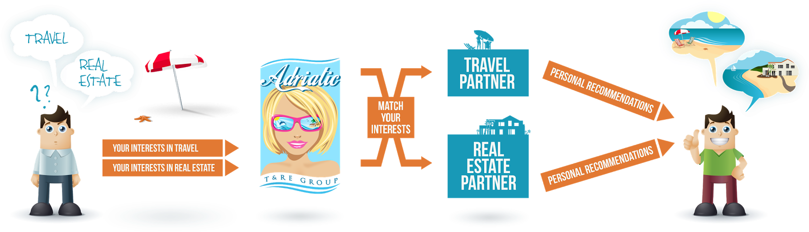 Adriatic Road Trip - Adriatic Road Trip (1600x464)