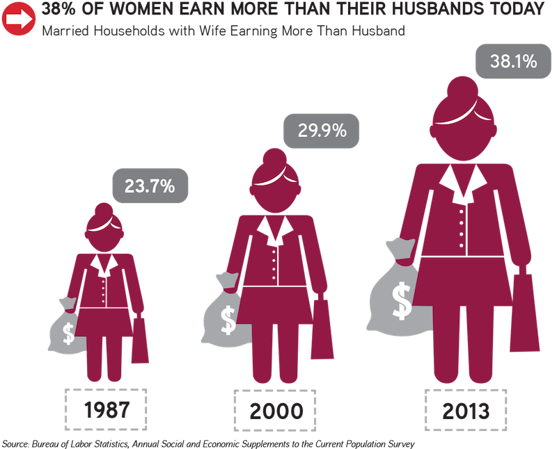 John Burns Real Estate Consulting, Career Woman, Home - Career Woman (800x646)