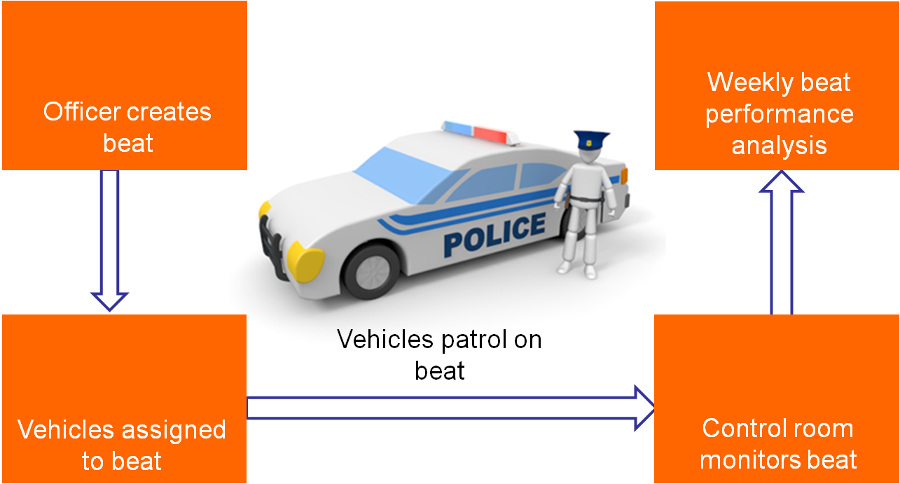 It Was Always A Concern And Challenging To Monitor - Fleet Management System For Polic (1285x691)