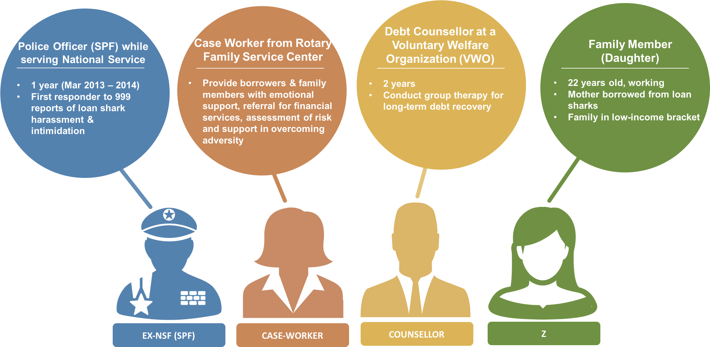 Profile Of Interviewees Provide Information Of The - Graphic Design (2337x1140)