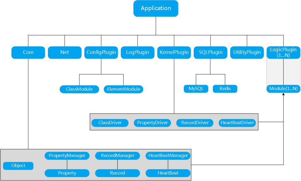 App Architecture - - Mmo Game Server Architecture (1012x611)