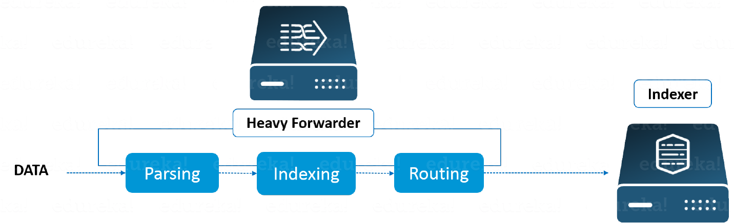 Splunk Indexer - Statistical Graphics (1431x444)