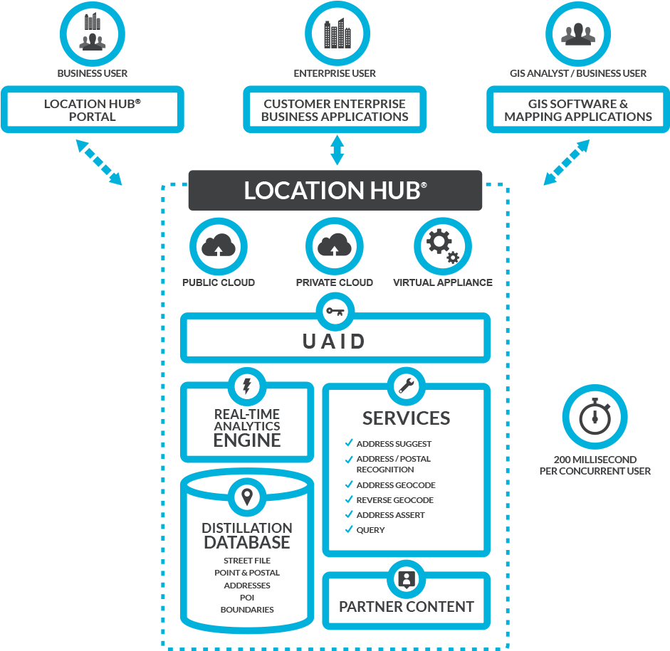 Saas Architecture Diagram - Architecture (940x948)