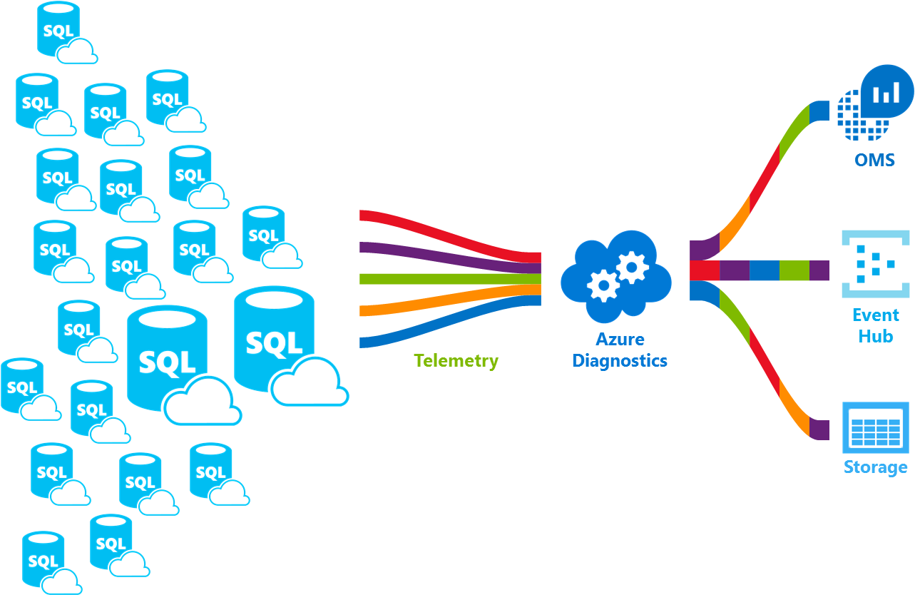 Architecture - Sql Database (1331x833)