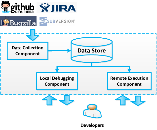 The Architecture Of Boat - Github (648x533)