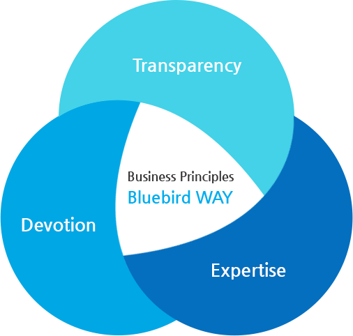 Employees Must At All Times Comply With Bluebird's - Circle (506x482)