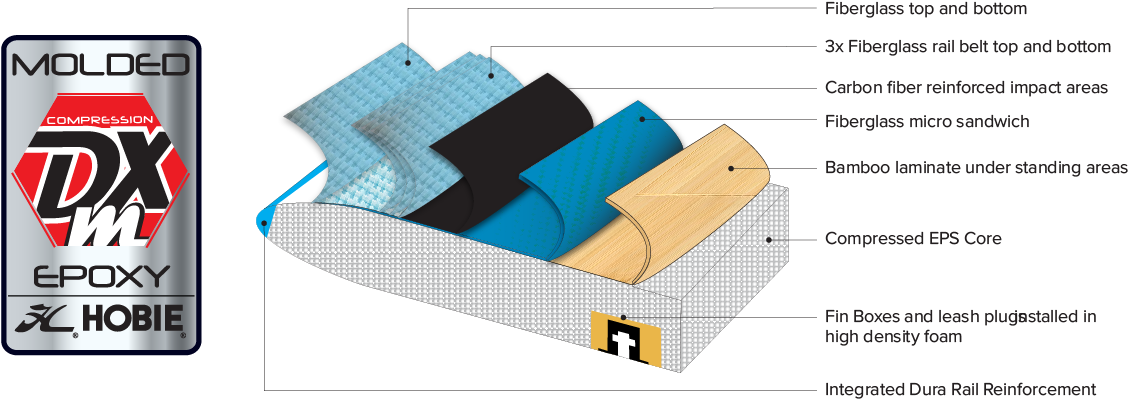 Hobie Dmx Sup Construction Technology - Dmx (1200x400)