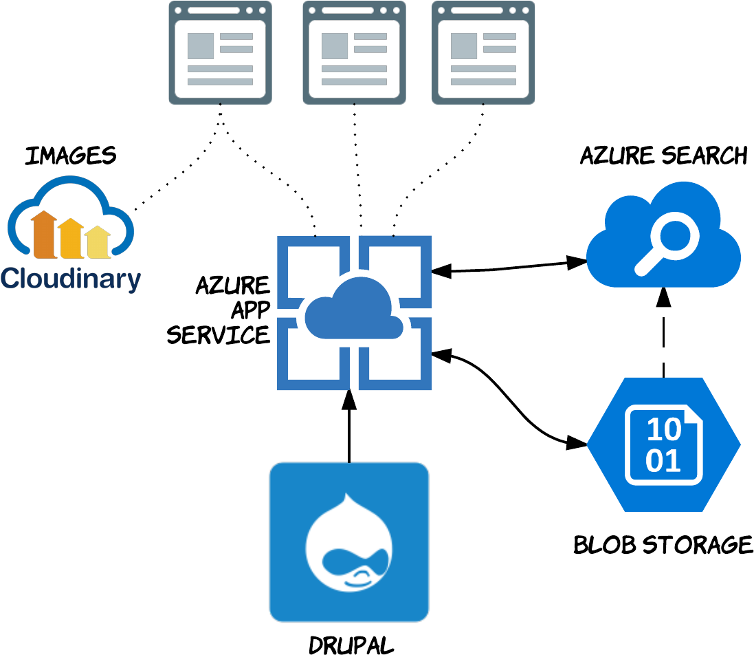 Architecture Drupal (1470x1125)