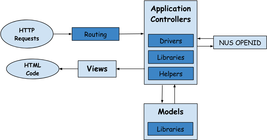 Architecture Design - Architecture Design (1131x597)