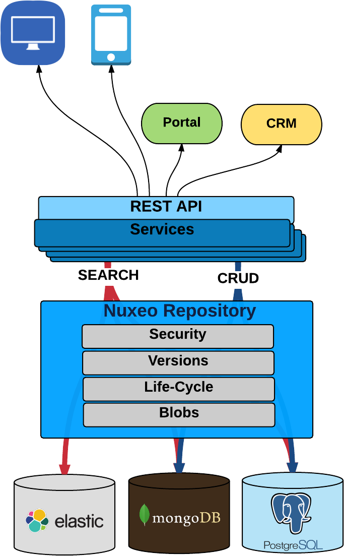 Api Architecture - Rest Api Architecture Design (760x1186)
