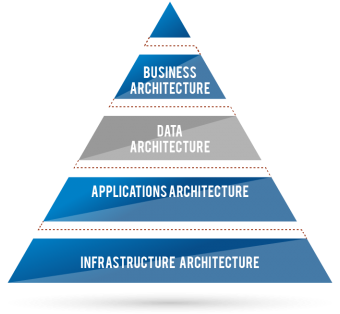 Bbl Enterprise Solutions Egypt - Nutrition Hierarchy (480x480)