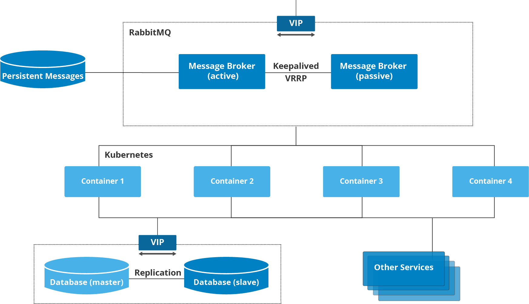Canonical Service Architecture - Screenshot (1746x1006)