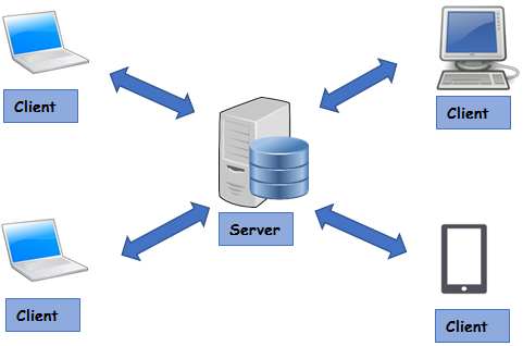 Client Server Architecture - Client–server Model (519x346)