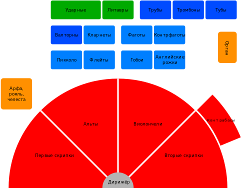 This Image Rendered As Png In Other Widths - Orchester Deutsch Aufstellung (500x375)