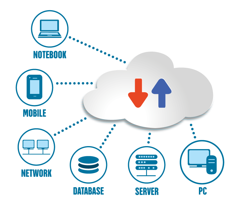 Cloud Computing - Cloud Computing (800x700)