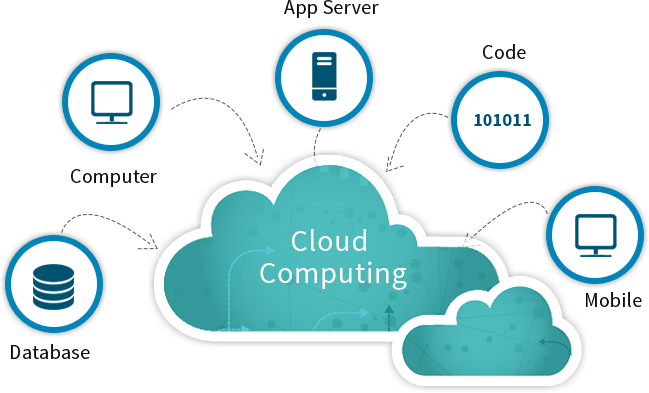 Private & Scalable Cloud Computing - Private Cloud Hosting (649x393)