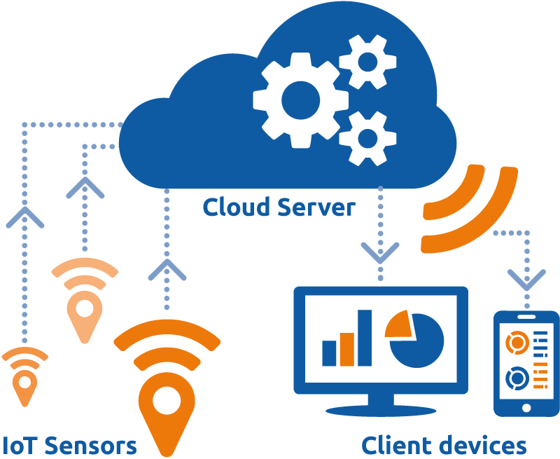 Cloud Computing - Integration (800x655)