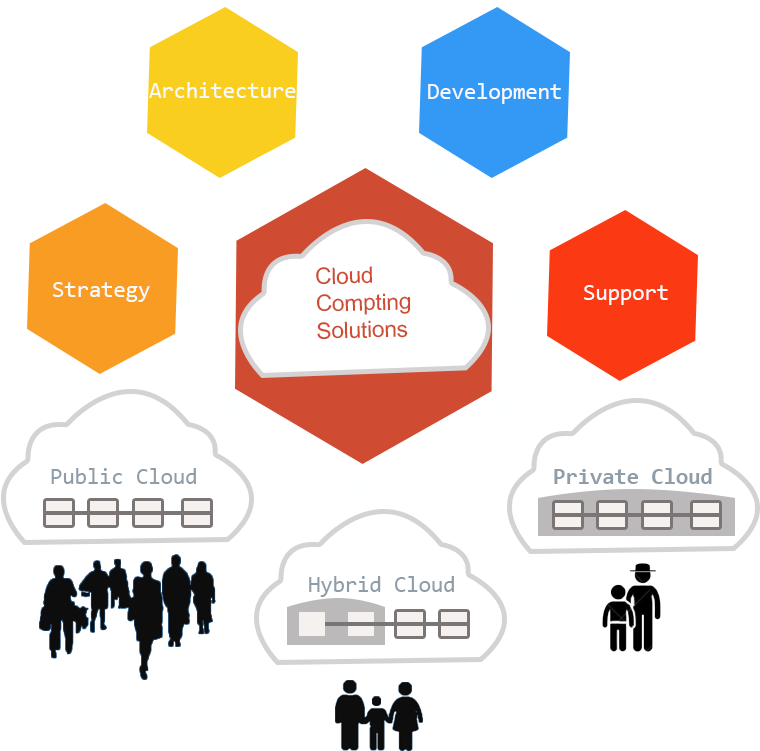 Cloud Computing - Cloud Computing (800x800)