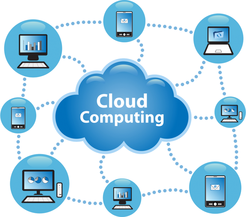 Cloud-computing - Que Es Cloud Computing (820x722)