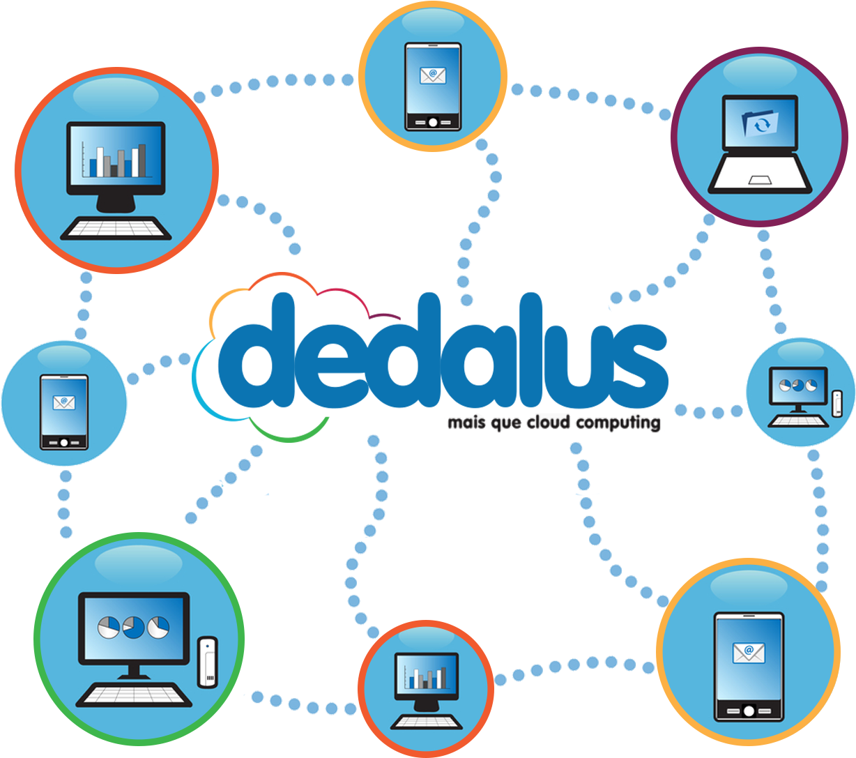 Consultoria Em Cloud Computing - Cloud Computing (1254x1102)