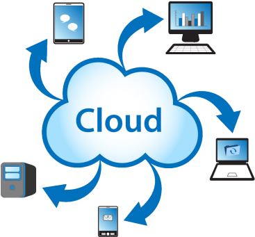 6 Different Types Of Cloud Computing - Cloud Application Security Service Market (442x394)