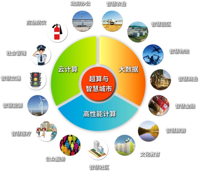 The Cloud Platform, Which Is Flexible, Resilient, Stable - Smart City Platform In Cloud (854x777)