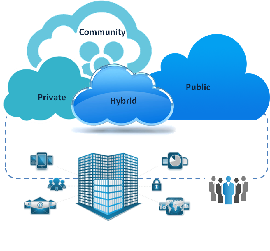 Private Public Hybrid Comunity Clouds (982x924)