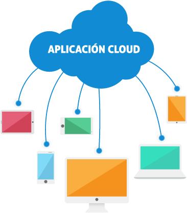 Aplicaciones Cloud - Aplicaciones En La Cloud (412x422)