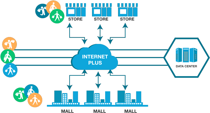 Cloud Computing And Logistics, Transports - Diagram (720x508)