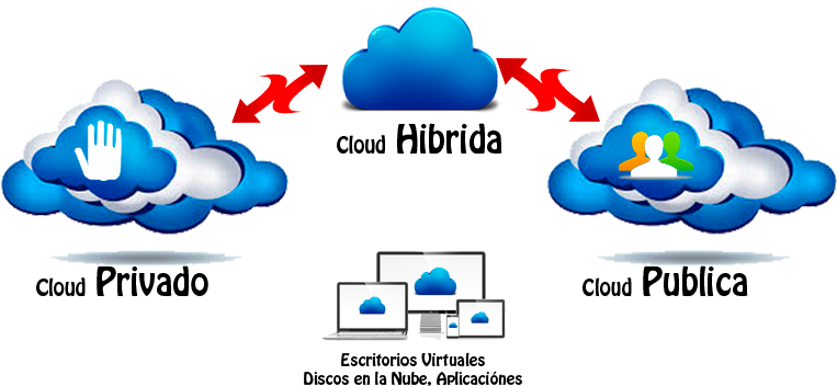 Cloud Publico Privado Hibrido - Cloud Icon (791x402)