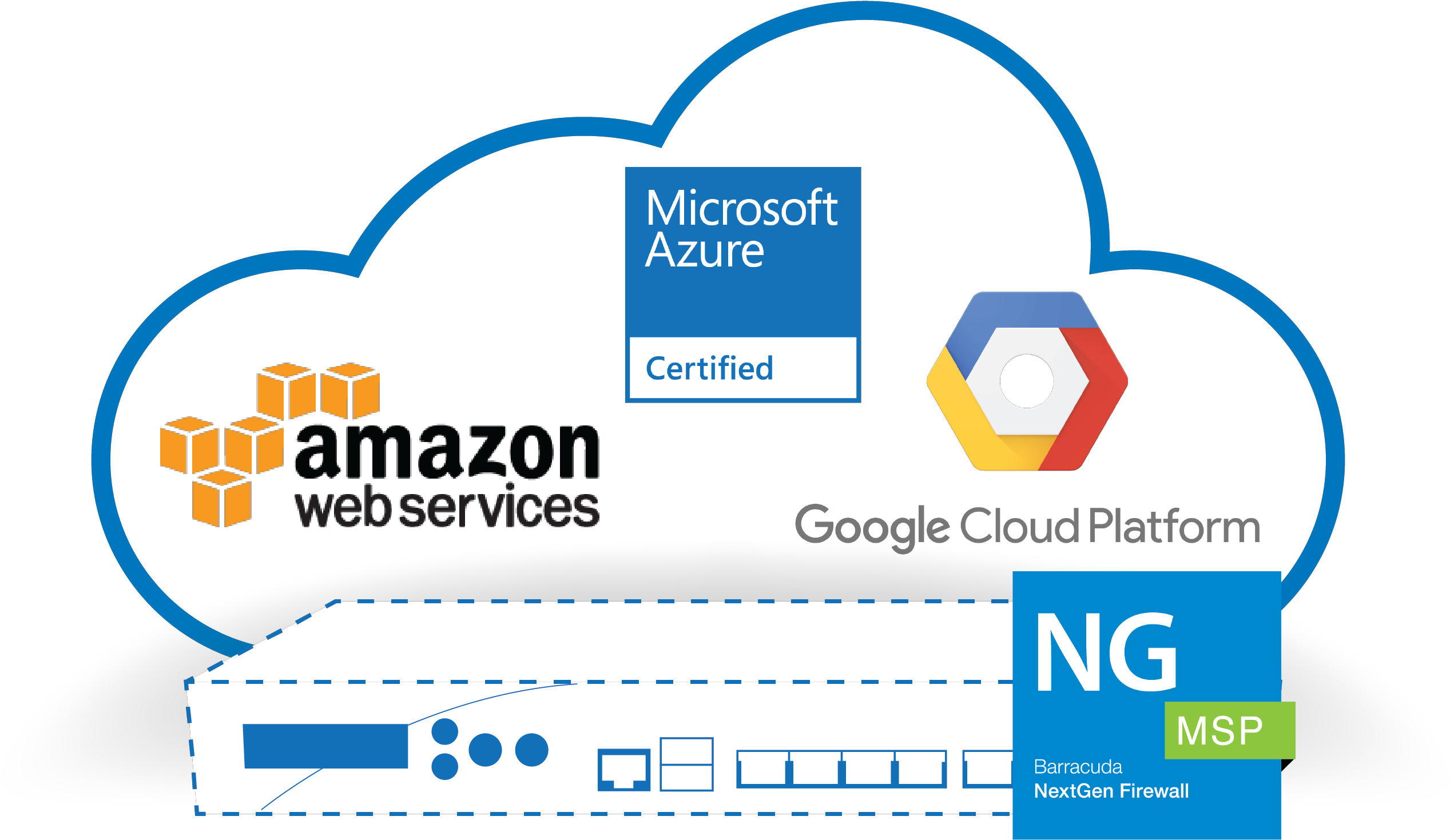 Our Public Cloud Virtual Firewall Protects Traffic - Public Cloud Png (2717x1654)