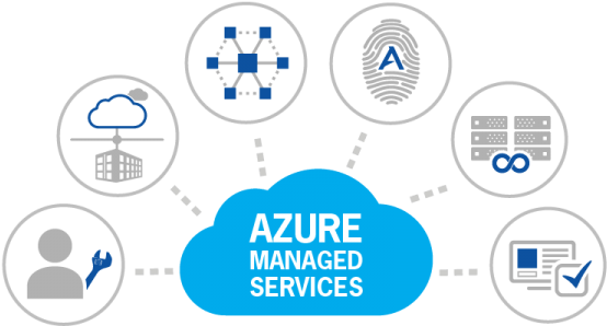 Cloudtechforce Com Azure Cloud Image - Circle (600x345)