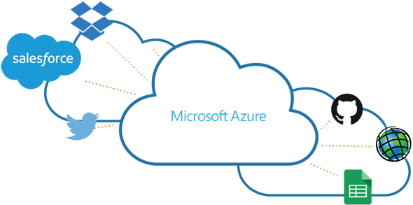 Easily Connect Azure Services To Other Cloud-based - Azure Integration (600x317)