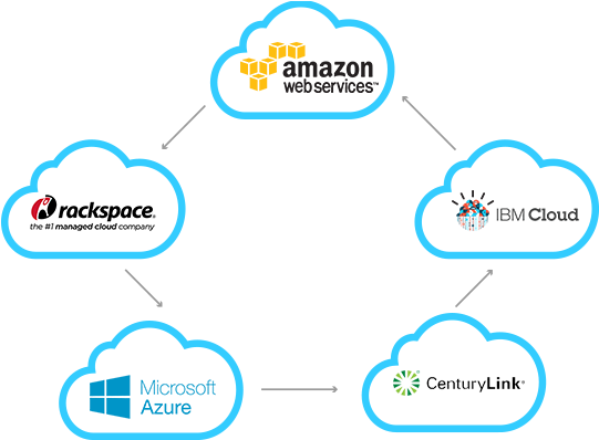 Cloud Infrastructure Security Broker - Cloud Security Infrastructure (572x400)