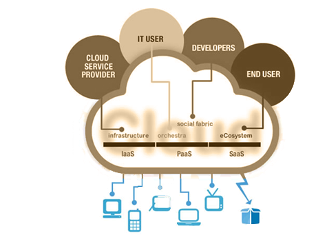 Cloud Computing Services & Infrastructure “ - Infrastructure Saas (459x351)