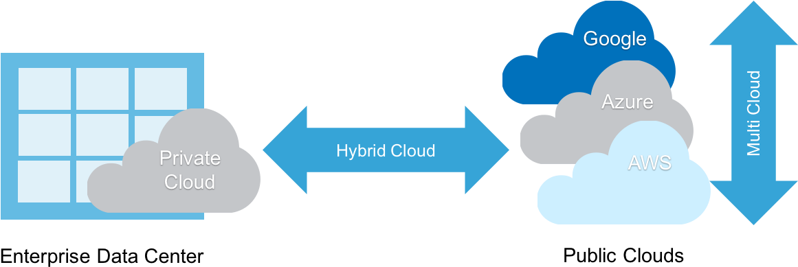 A True Hybrid Cloud Approach Creates A Symbiotic Relationship - Multi Cloud Vs Hybrid Cloud (1215x407)