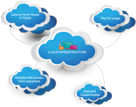Cloud Computing Enables Companies To Consume Compute - Applied Science (601x467)