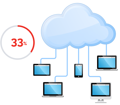 Joining The Cloud Computing Revolution - Document Management System (427x371)