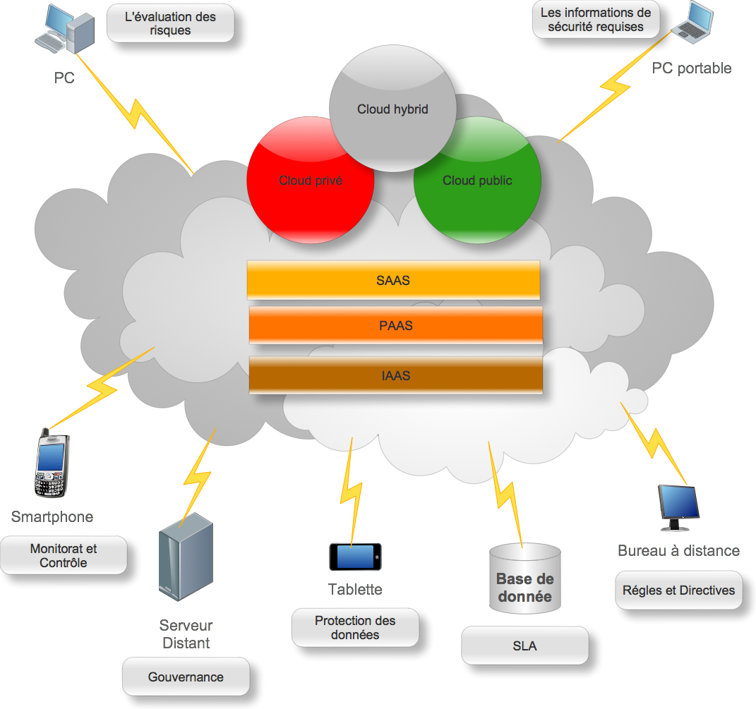Cloud Computing Map - Cloud Computing Based Information System (1071x1005)