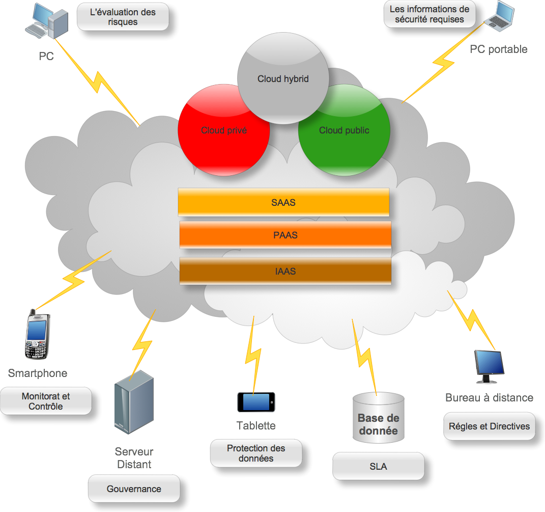 Cms cloud