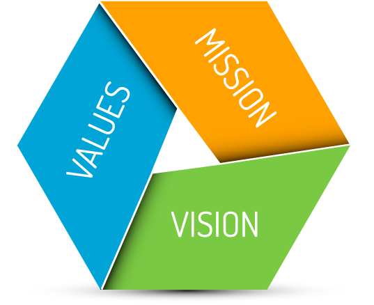 Culture Mission And Values Of The Microsoft Corporation - Company Vision Mission Values (810x494)