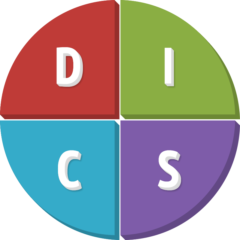 Online Disc Personality And Gifts Profile - Disc Personality Profile Png (799x799)