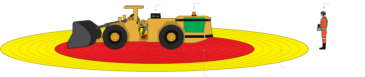 Proximity Detection Systems - Toy Craft Kit (1220x686)