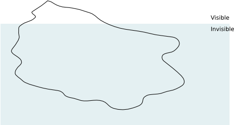 Iceberg Diagram - Drawing (512x252)