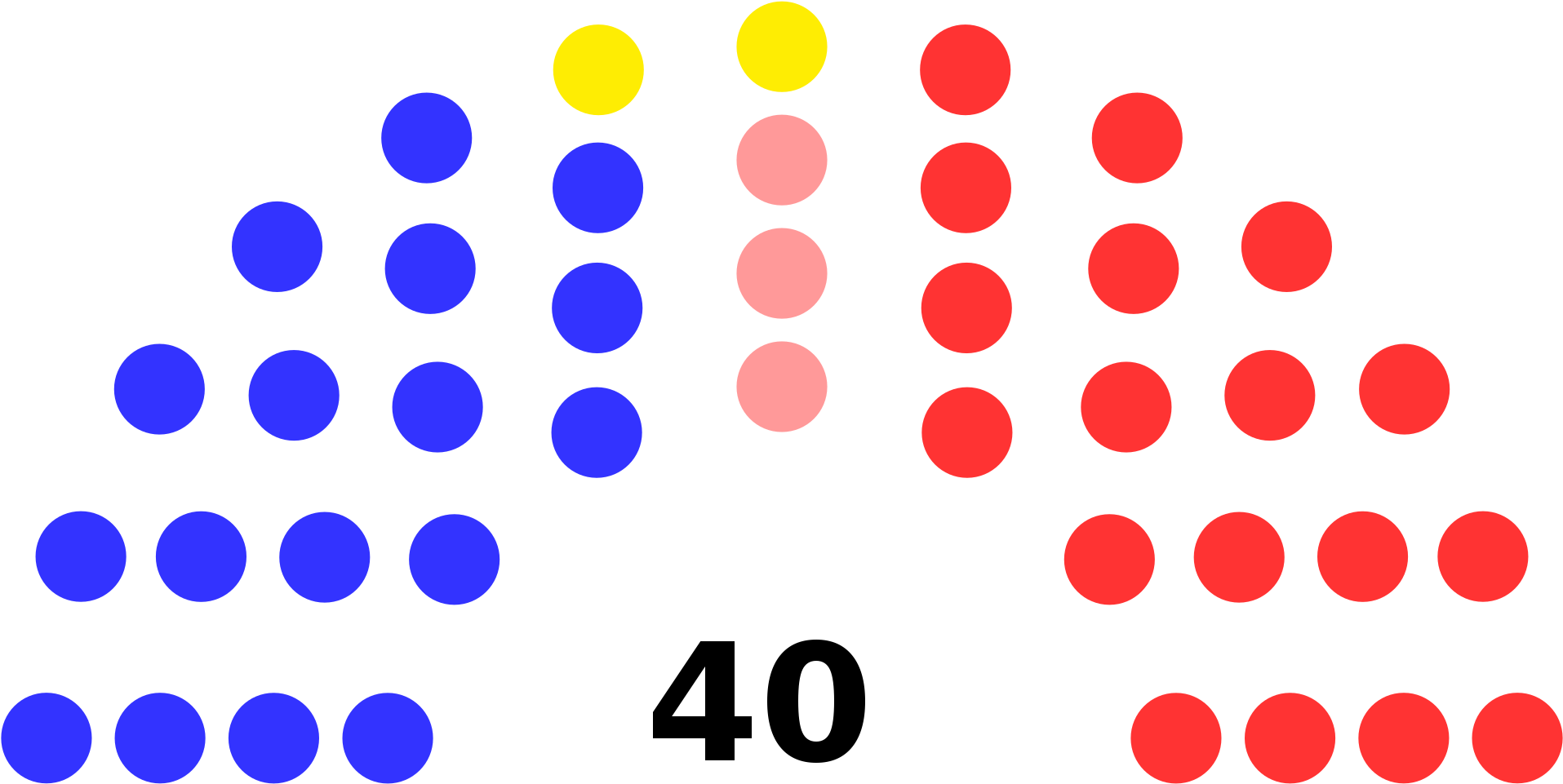 Open - Switzerland Council Of States (2000x1028)